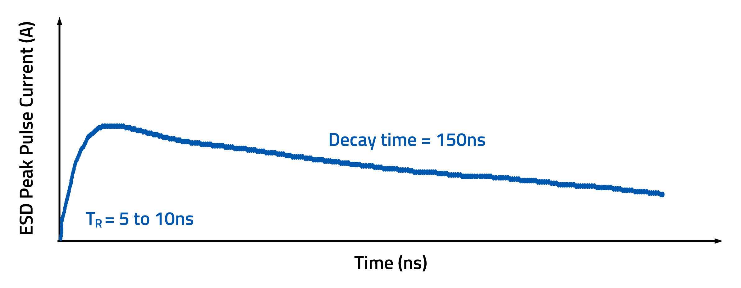 Protecting IoT Devices from Electrostatic Discharge